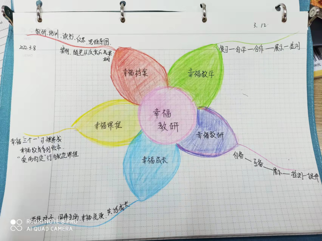 「校园采风」淇县卫都路小学:思维导图助教师幸福阅读