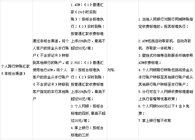 农业银行跨行转账收费标准