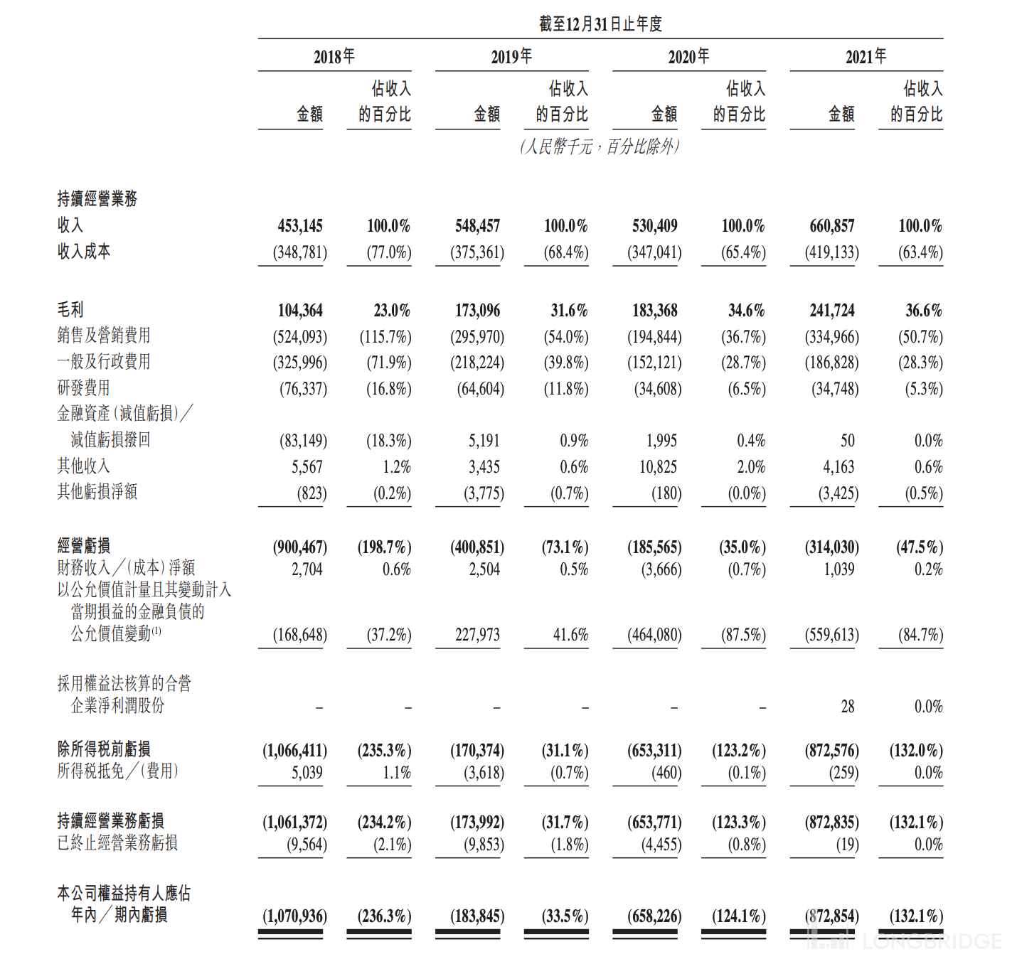 独角兽简谱图片