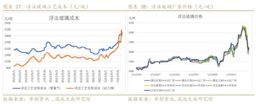 【能化周报】纯碱玻璃:房地产市场趋稳,玻璃需求有所好转