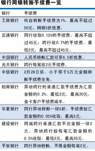 手机银行跨行转账要手续费吗