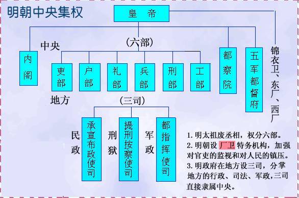 明代内阁制度:朱元璋为收回丞相之权,无意中造就的庞然大物