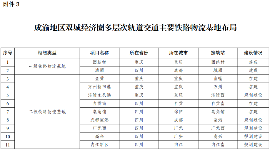 成渝地區(qū)雙城經(jīng)濟(jì)圈多層次軌道交通規(guī)劃