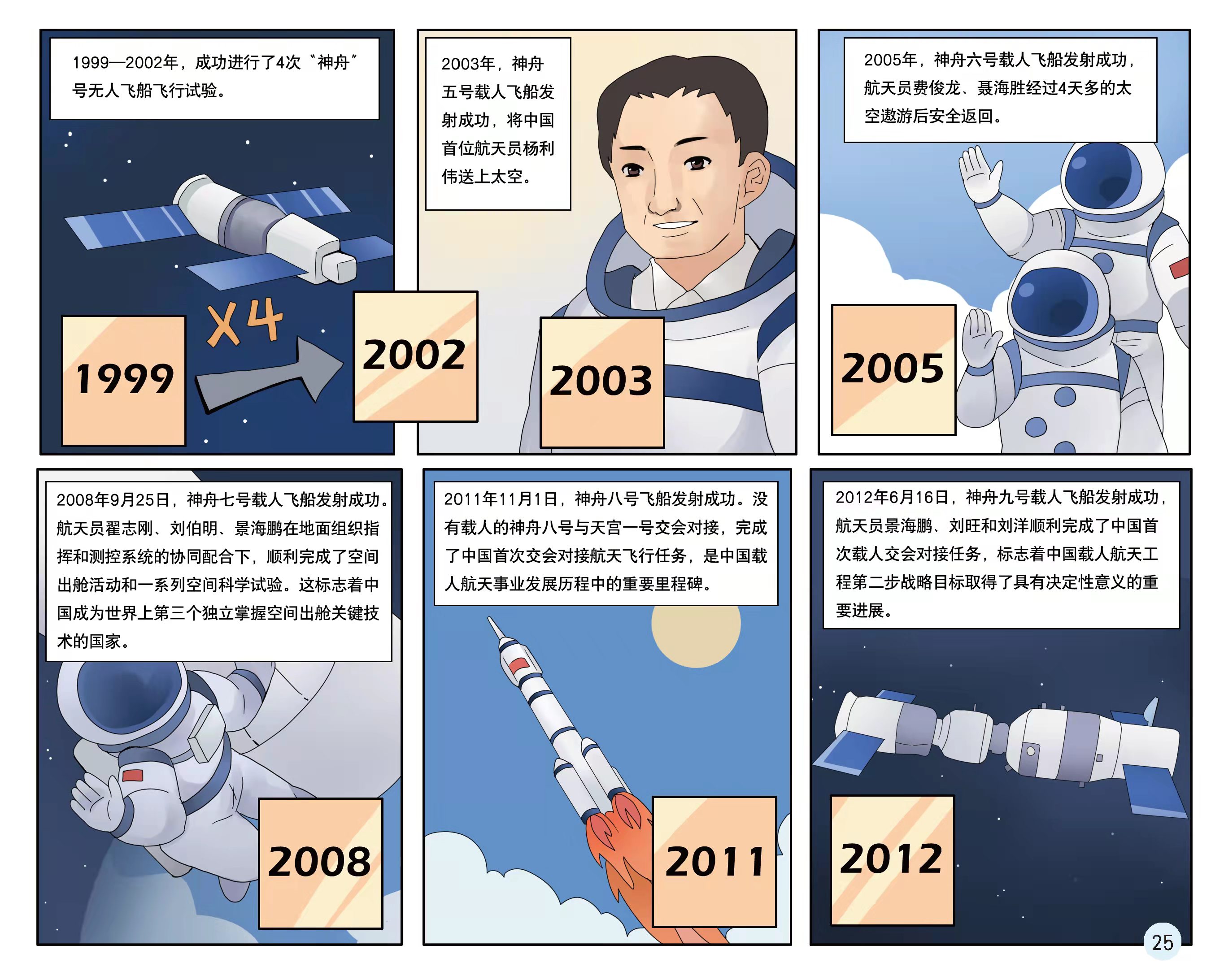 四张图回顾中国航天的发展历程