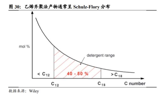 国君基化&；石化 | 聚烯烃弹性体（POE）- 光伏驱动需求增长，POE国产突破近在咫尺