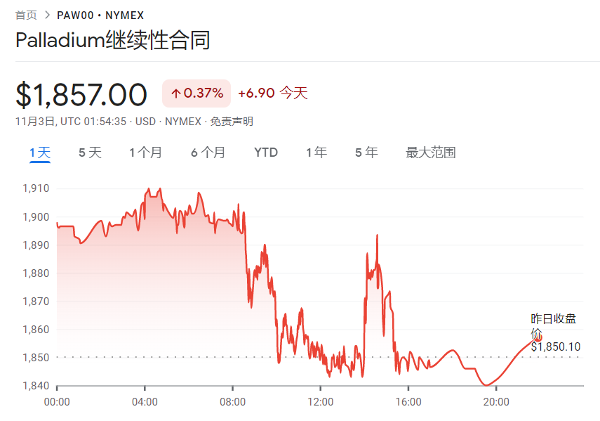 今日钯回收价格多少钱一克？钯回收公司2022年11月03日最新价格