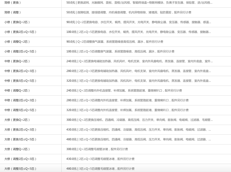 科技素描|苏宁易购家电维修工程师画像:持证上岗,按标准收费,夏冬旺季