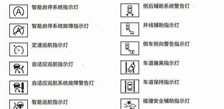 空压机故障指示灯图解图片