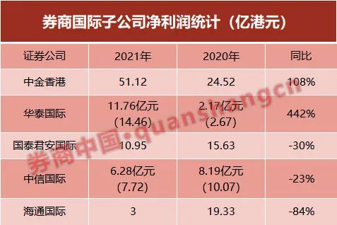 券商本月调研紧盯上市公司“出海”进展