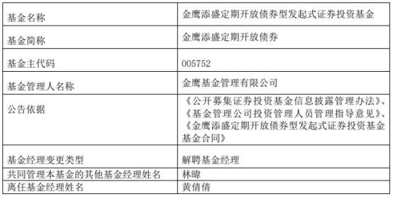 金鹰基金黄倩倩离任8只基金 金鹰添鑫已进行清算