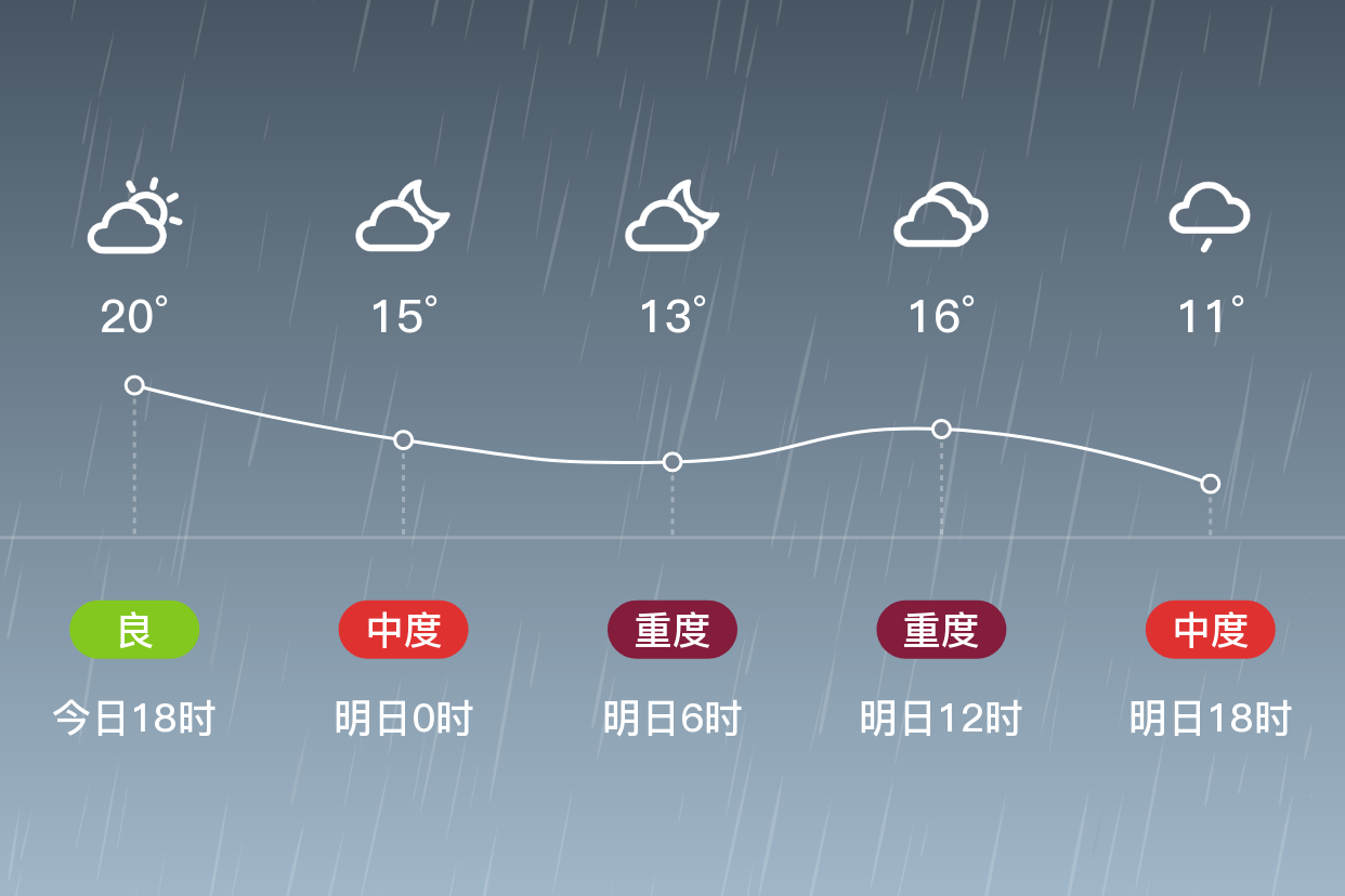 肇东天气预报图片