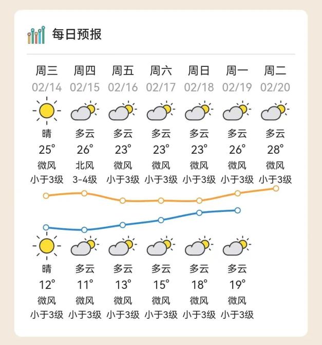 龙胜天气预报图片