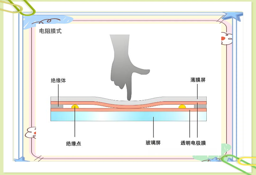 电容屏与电阻式触摸屏:性能对比,应用领域及选择指南