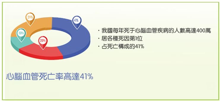 水蛭素的使用效果
