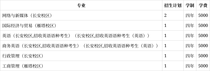 西安邮电大学专业(西安邮电大学专业排名)