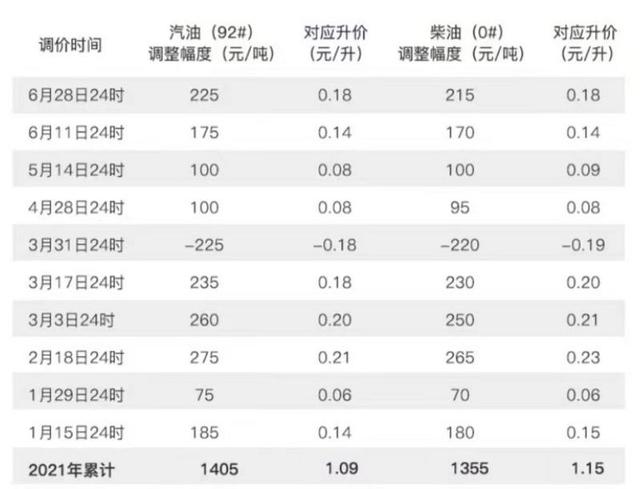 西安今日油价图片