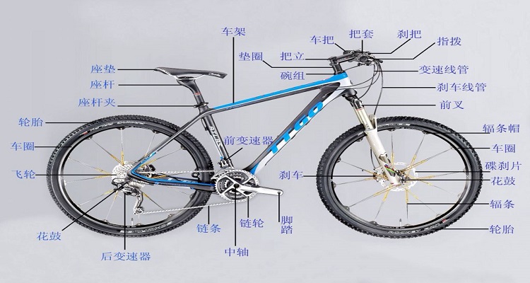 老式自行车结构图图片