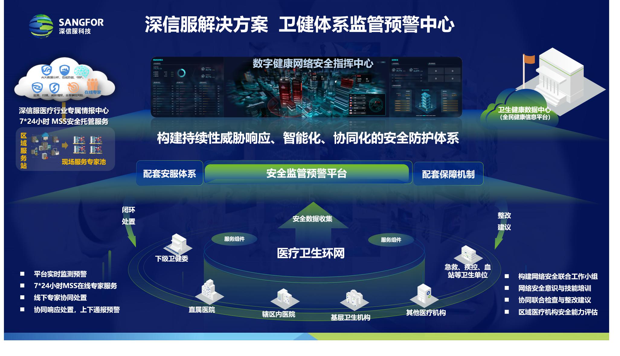 深信服携手东莞市卫健局,打造"三位一体"区域安全管理平台