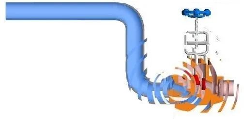 塑胶管材水锤(水击)现象发生的原因分析及预防方法