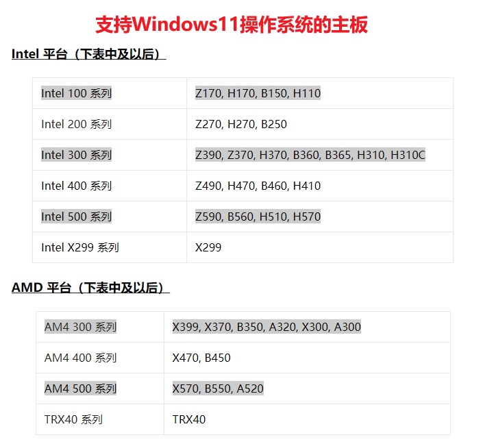 windows7硬件要求，windows7所需的基本硬件配置