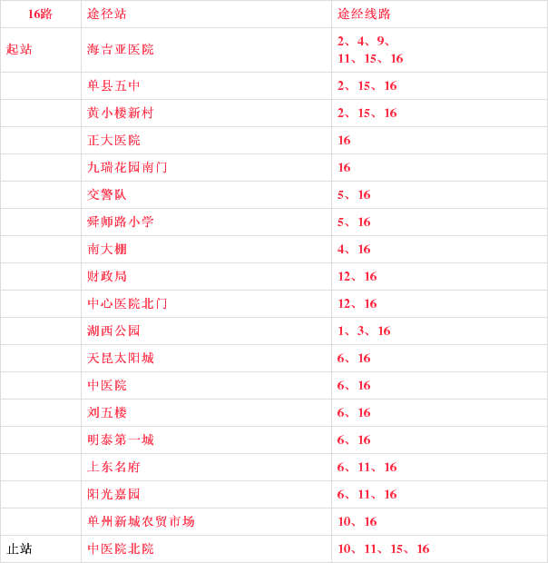 单县湖西公交新增线路试运营