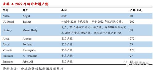 金瑞期货铝年报——双碳政策下,铝价震荡运行