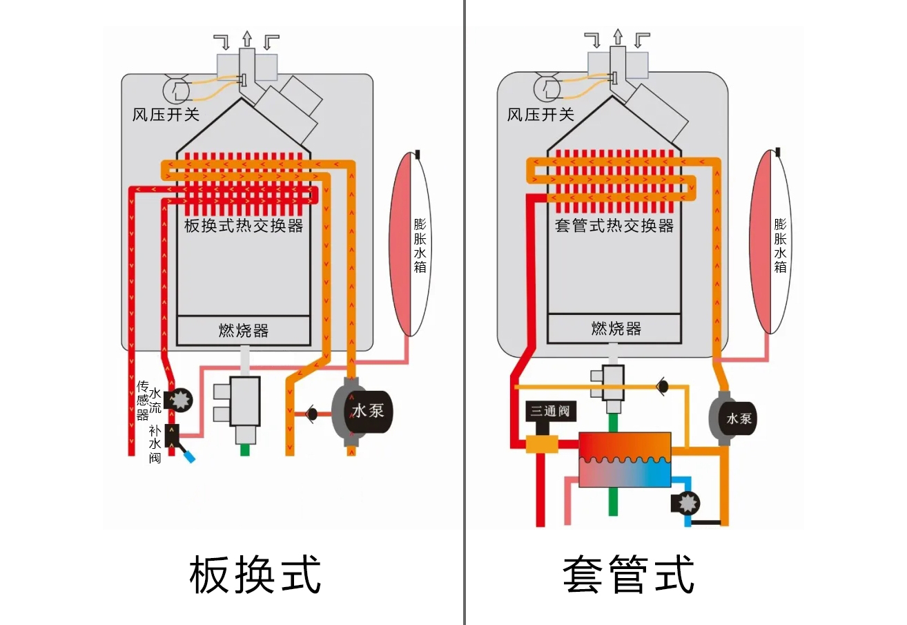 锅炉板换安装管路图解图片