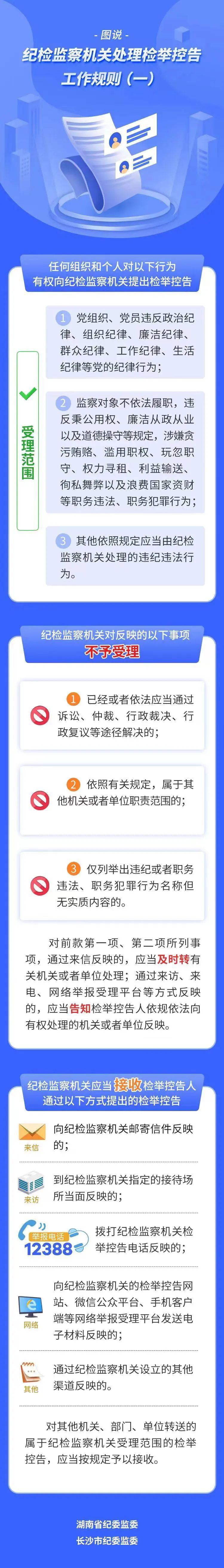 图说《纪检监察机关处理检举控告工作规则》①