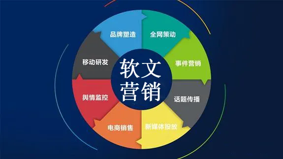 178軟文網:財經金融微信號公眾號軟文營銷怎麼進行?