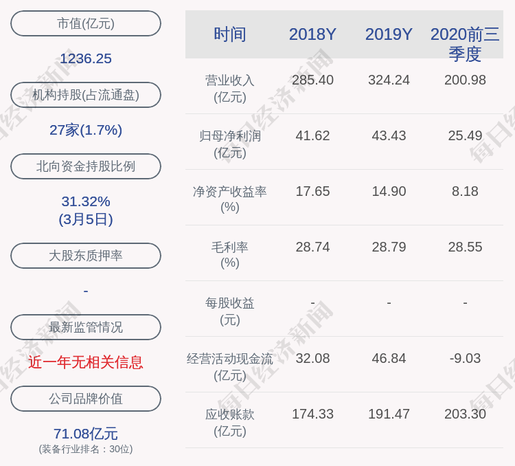 国电南瑞股票行情