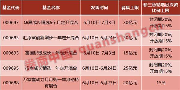 如何分享新三板打新盛宴?精选层基金周三开卖 5只产品"限购"120亿