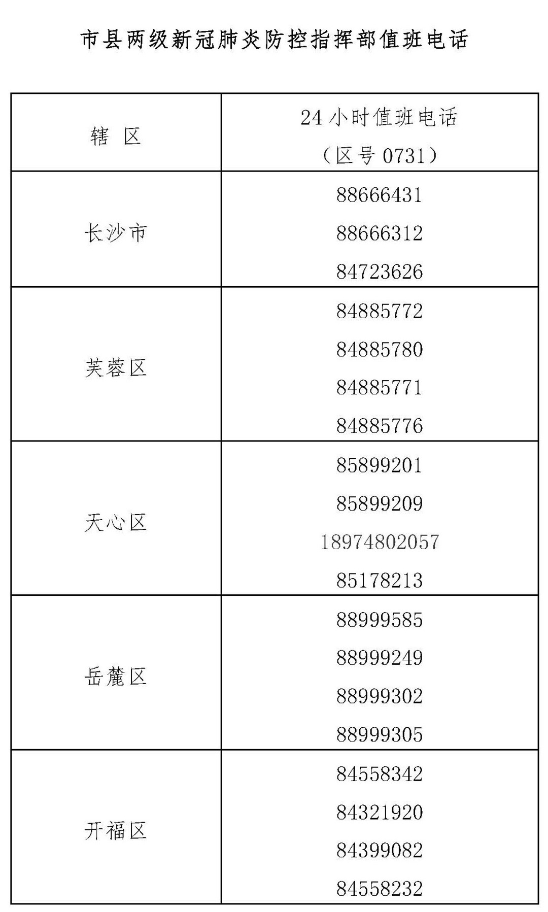 长沙市芙蓉区在外省来长人员中发现1例新冠肺炎病毒感染者
