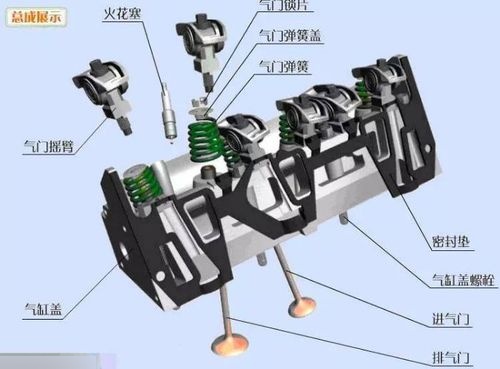 气缸盖的组成是怎样的?