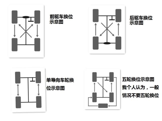 crv换胎示意图图片