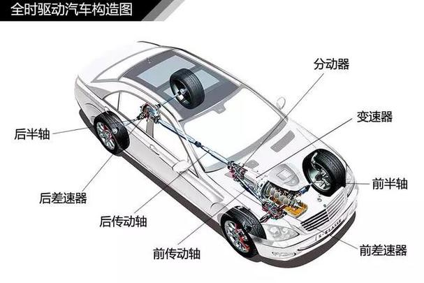 变速箱组成部件图解图片