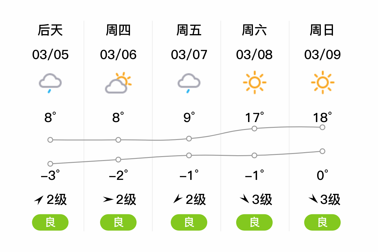 平泉县天气预报预报