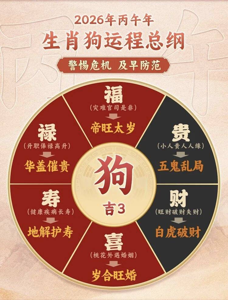 庚戌生肖2023运势(庚戌年出生的人2021年运气)