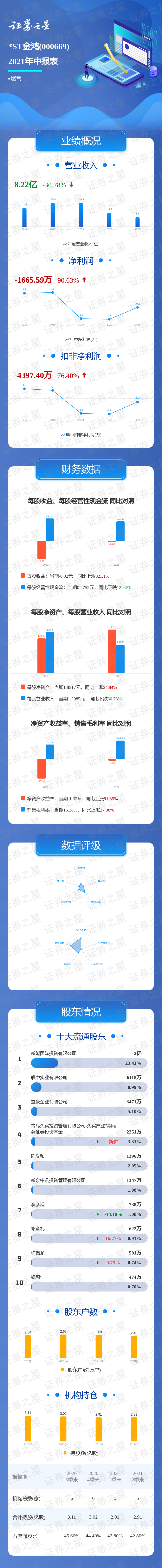 一图读懂*st金鸿2021年中报