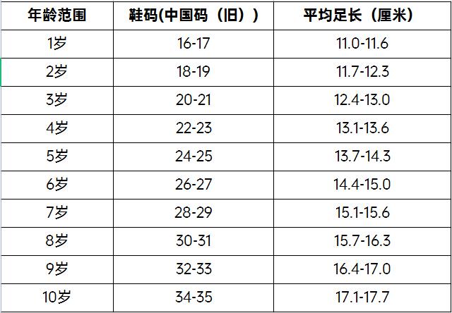 男童脚长鞋码对照表图片