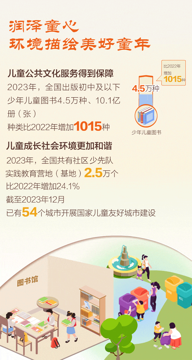 醫療教育司法等全面托舉，“數”說中國兒童發展狀況-有駕
