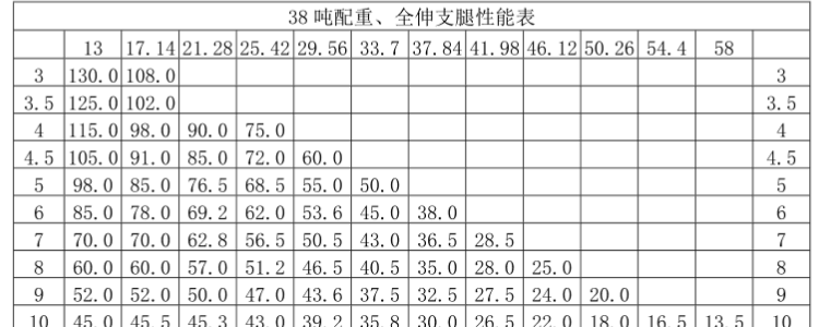 中联130吨8节臂参数图片