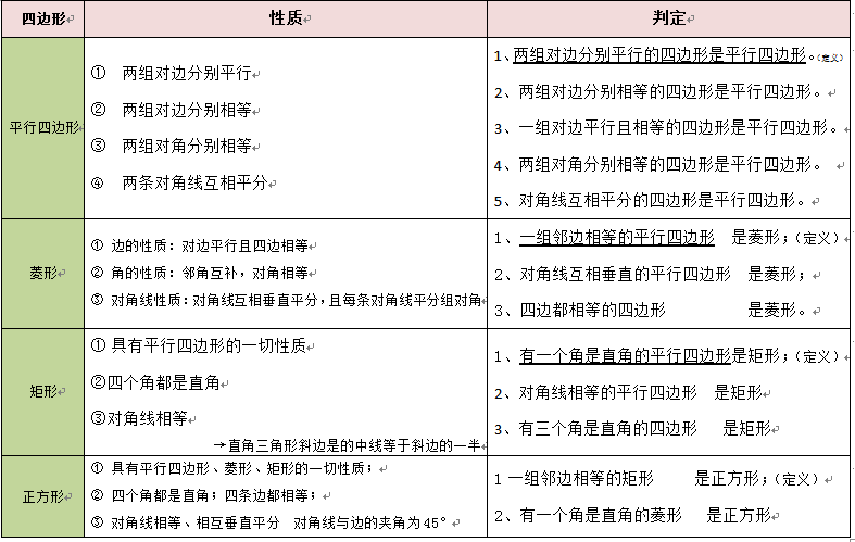 长方形分菱形图解图片