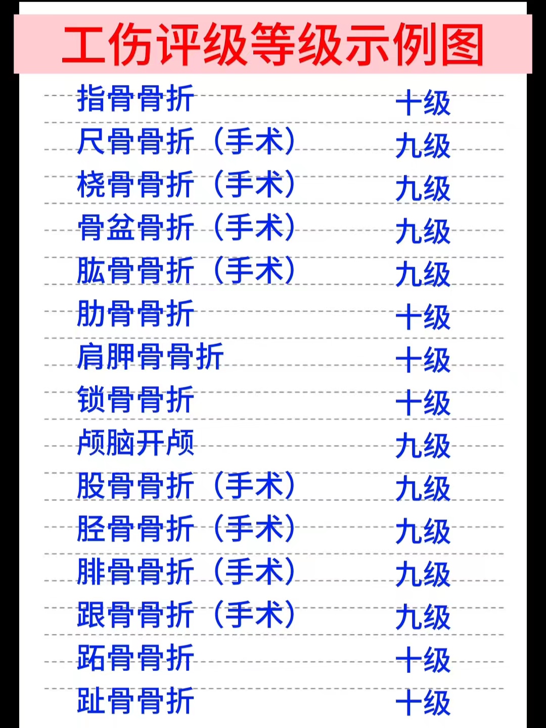 工伤评级等级示例图来啦~友友们快进来对照一下吧!
