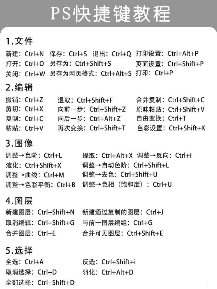 ps所有快捷键大全总结图片