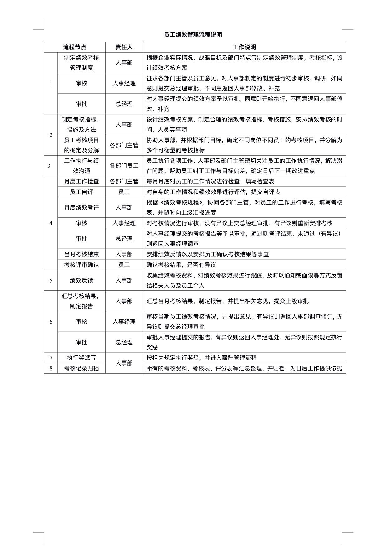 图片[3]-全套企业各部门各岗位工作管理流程图合集08172-91智库网