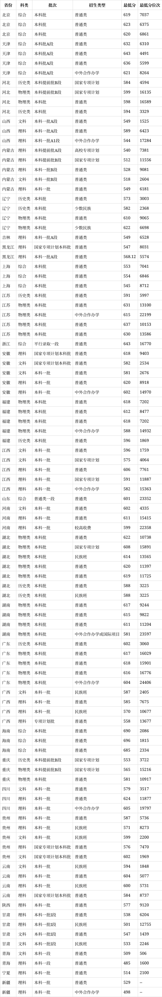 华东理工大学在哪里图片