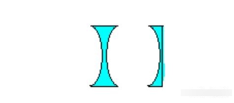 凹透镜,凸透镜,凹面镜,凸面镜