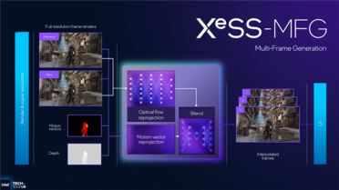 Intel正式公布XeSS MFG多帧生成：帧率暴增4倍！老产品也能用
