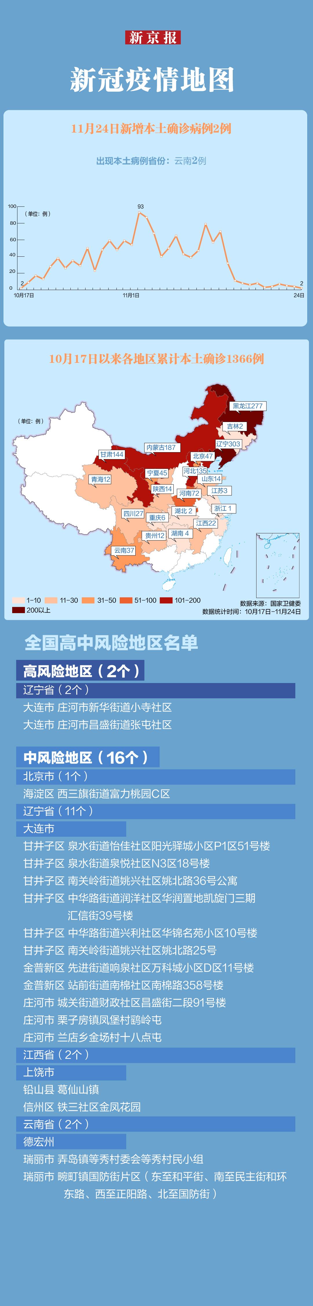 本轮疫情图最新图图片