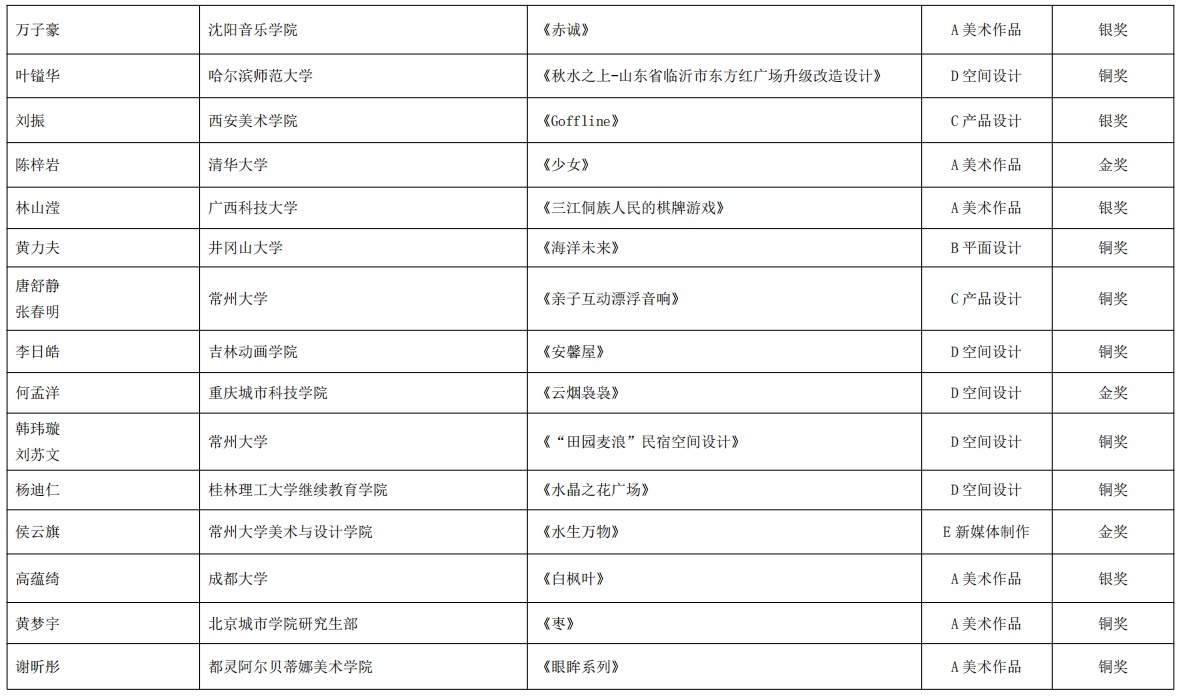 2022—2023·第十卷《中国艺术设计年鉴》暨艺术文献奖获奖名单